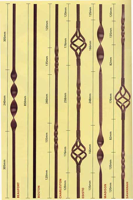 Matal Baluster sizes