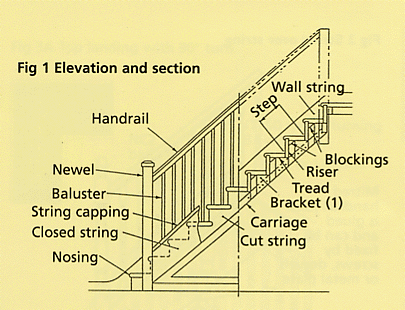 Help on Staircases