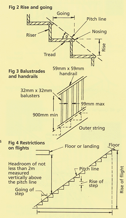 Understanding Stair Terminology