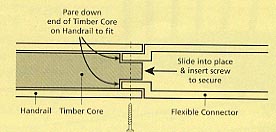 Connecting the handrail