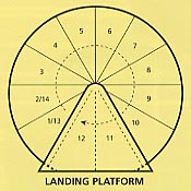 Clock wise Spiral layout