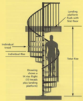 Info on our spiral staircases Stairplan