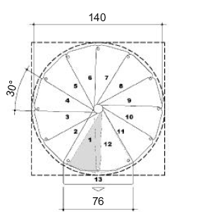 1400mm Layout