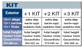 Exterior Rise Options