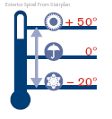 Exterior Spiral Stats