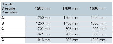 Sizes