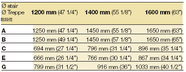 Sizes