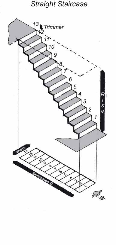 Measuring a Straight Staircase measurements for stairs