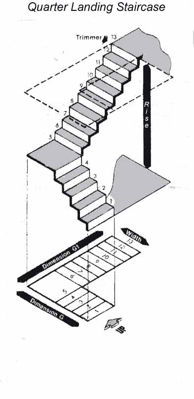 Quarter Landing Staircase