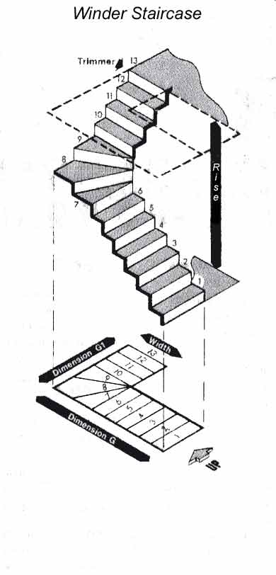 Winder Staircase