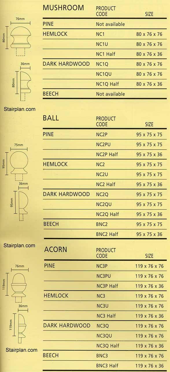 Newel Caps