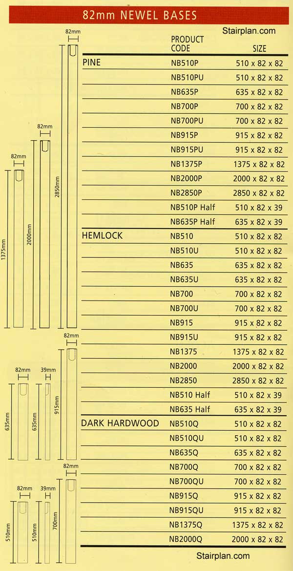 Newel Base Components