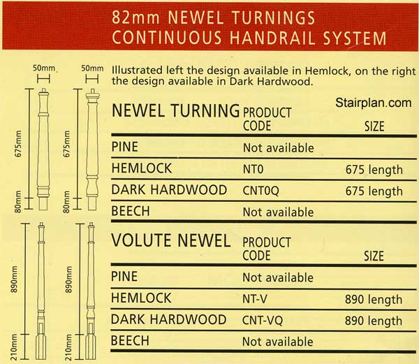 Vollute Newel turnings