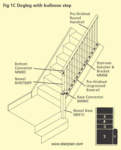 Quarter Landing entry