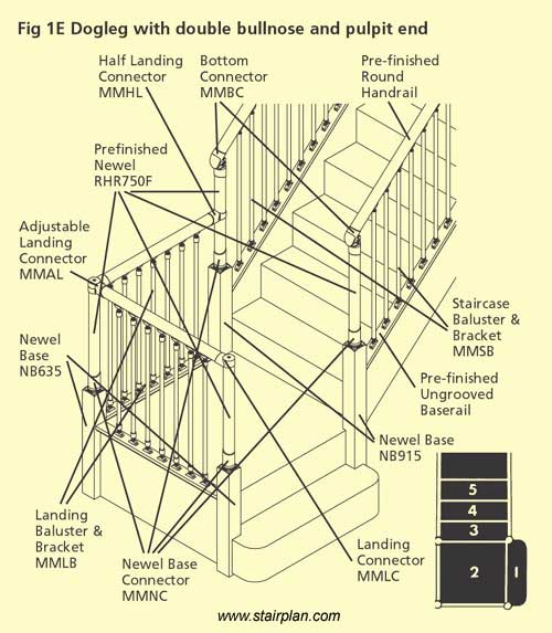 Quarter Landing entry with offside handrails Fusion