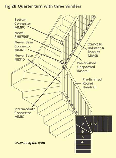 Standard fusion handrail detail at a winder