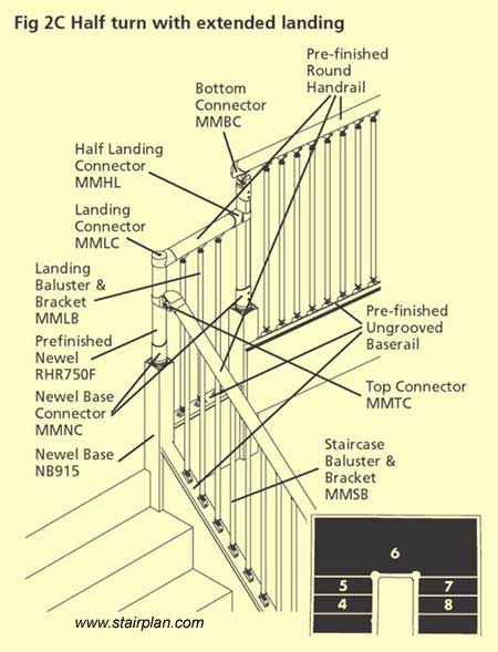 Fusion on a half landing staircase
