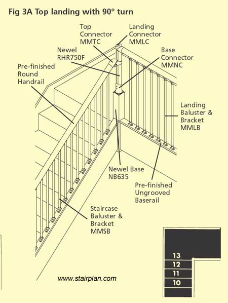 Fusion handrail Standard exit detail