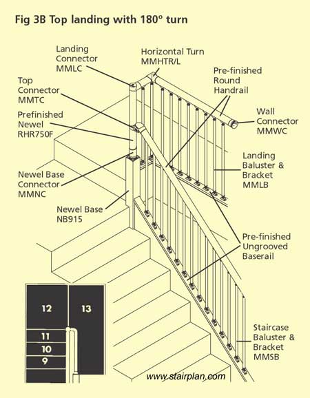 Fusion handrail top detail with dropped quarter landing