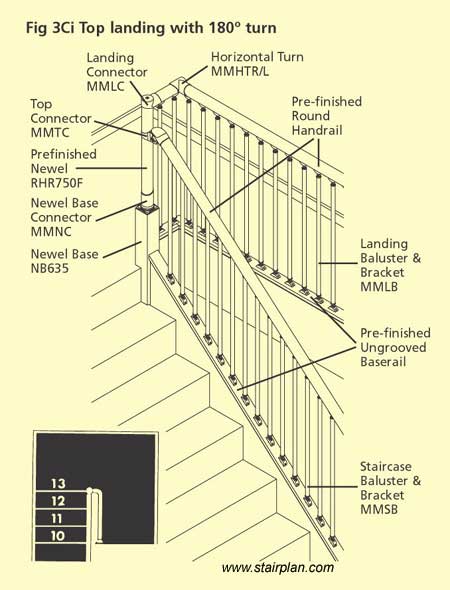 Standard Top detail with a 180 degree turn