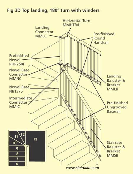 Fusion handrail on a staircase with a winder at the top