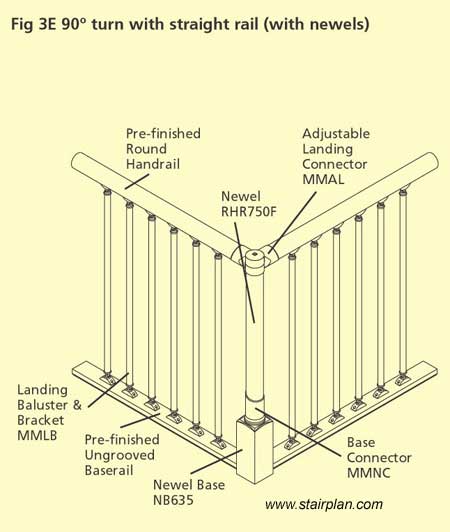 Fusion handrail Landing turn detail