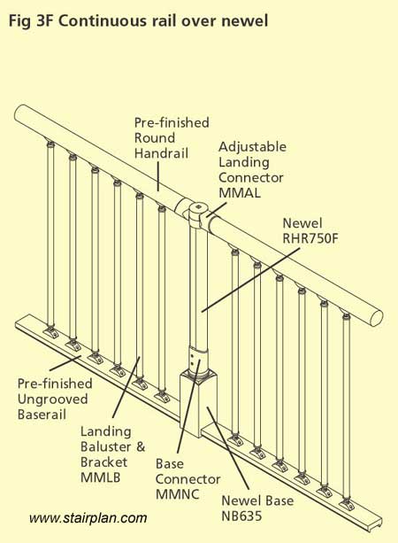 Fusion handrail Intermediate landing Newel