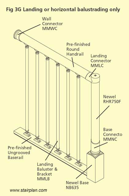 Simple landing rail with fusion