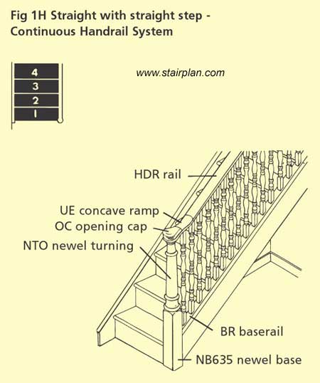 Opening Cap handrail detail