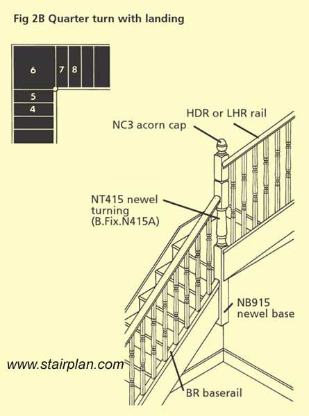 standard quarter landing handrail detail