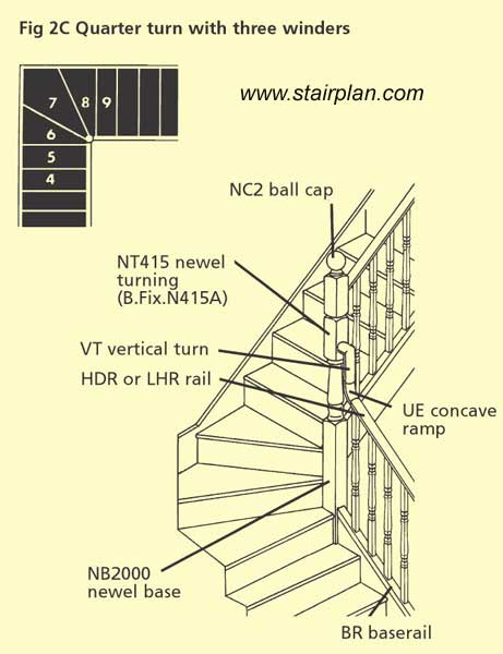 Winder with Goose neck handrail detail