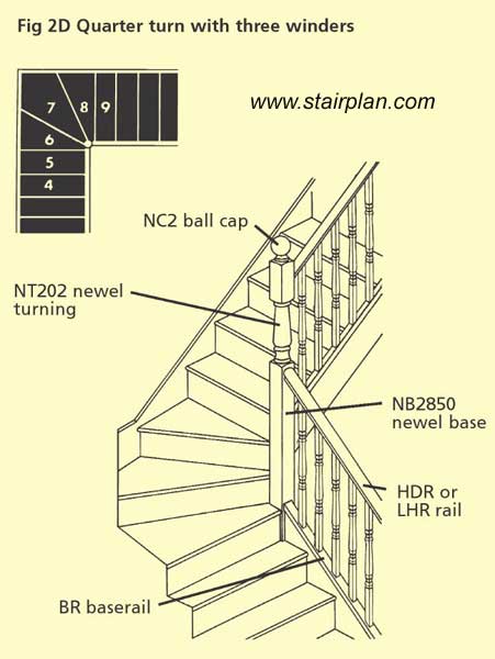 Standard Winder handrail detail