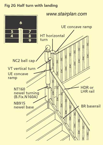 Rare hanf landing handrail detail