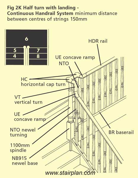half landing staircase with continuous handrail