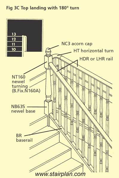 Standard top handrail detail
