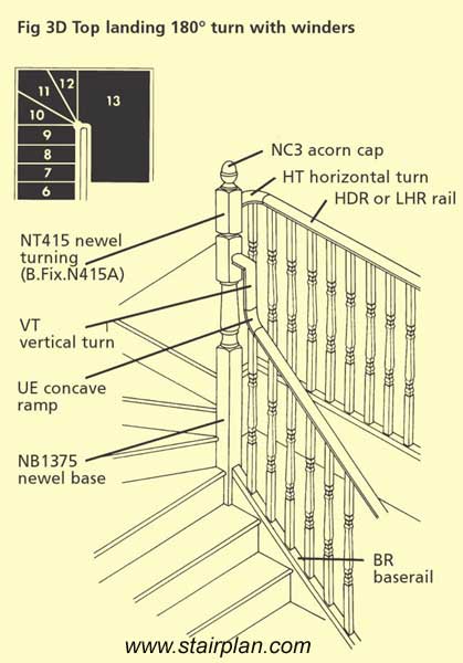 Top winder handrail detail with goose neck