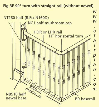 Landing handrail turn with HT fitting