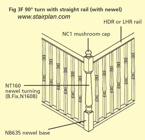 Landing handrail turn with a Newel Post