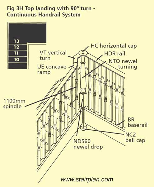 Top detail with continuous handrail