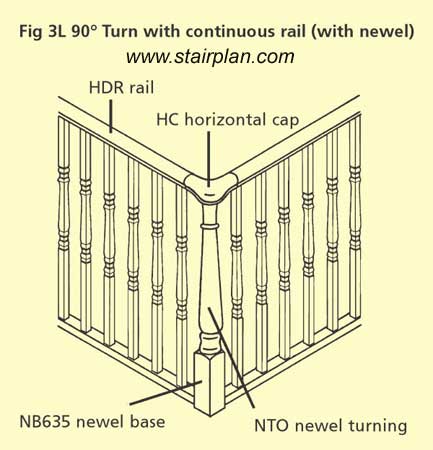 Horizontal landing balustrade HC Fitting