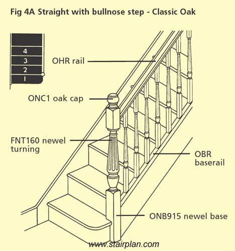 Oak Fluted handrail parts Entry detail