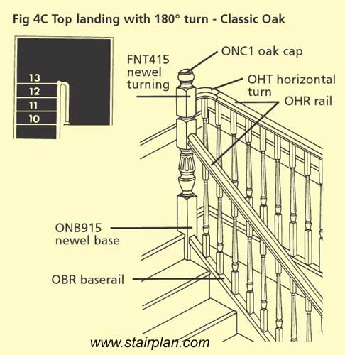 Top hadrail detail Classic oak handrails